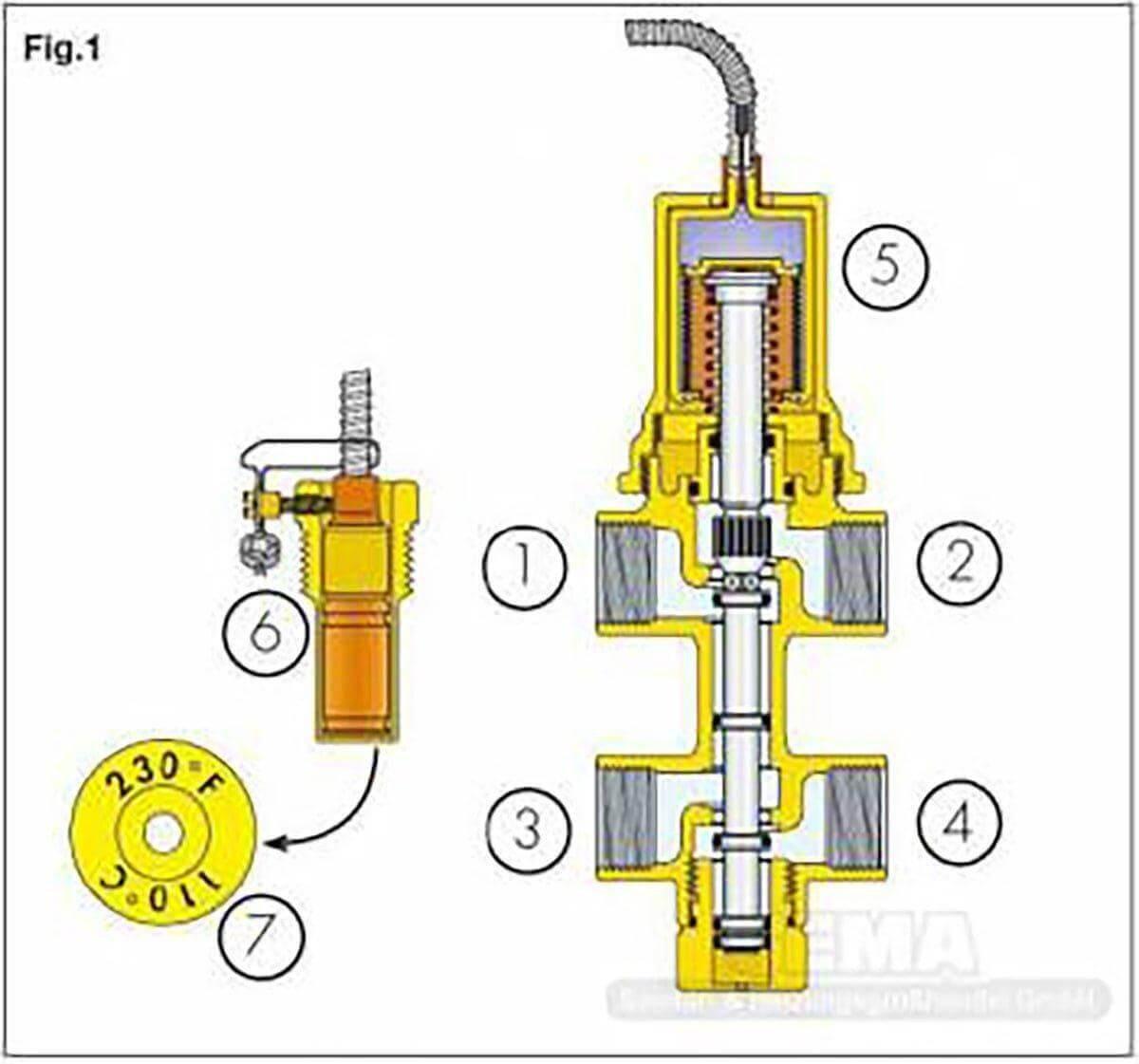 Caleffi doppelte thermische Ablaufsicherung ½" öffnet bei 90-100°C - GEMA Shop