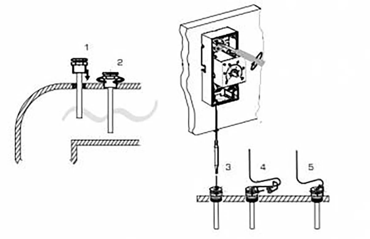 ESBE Tauchhülse - GEMA Shop