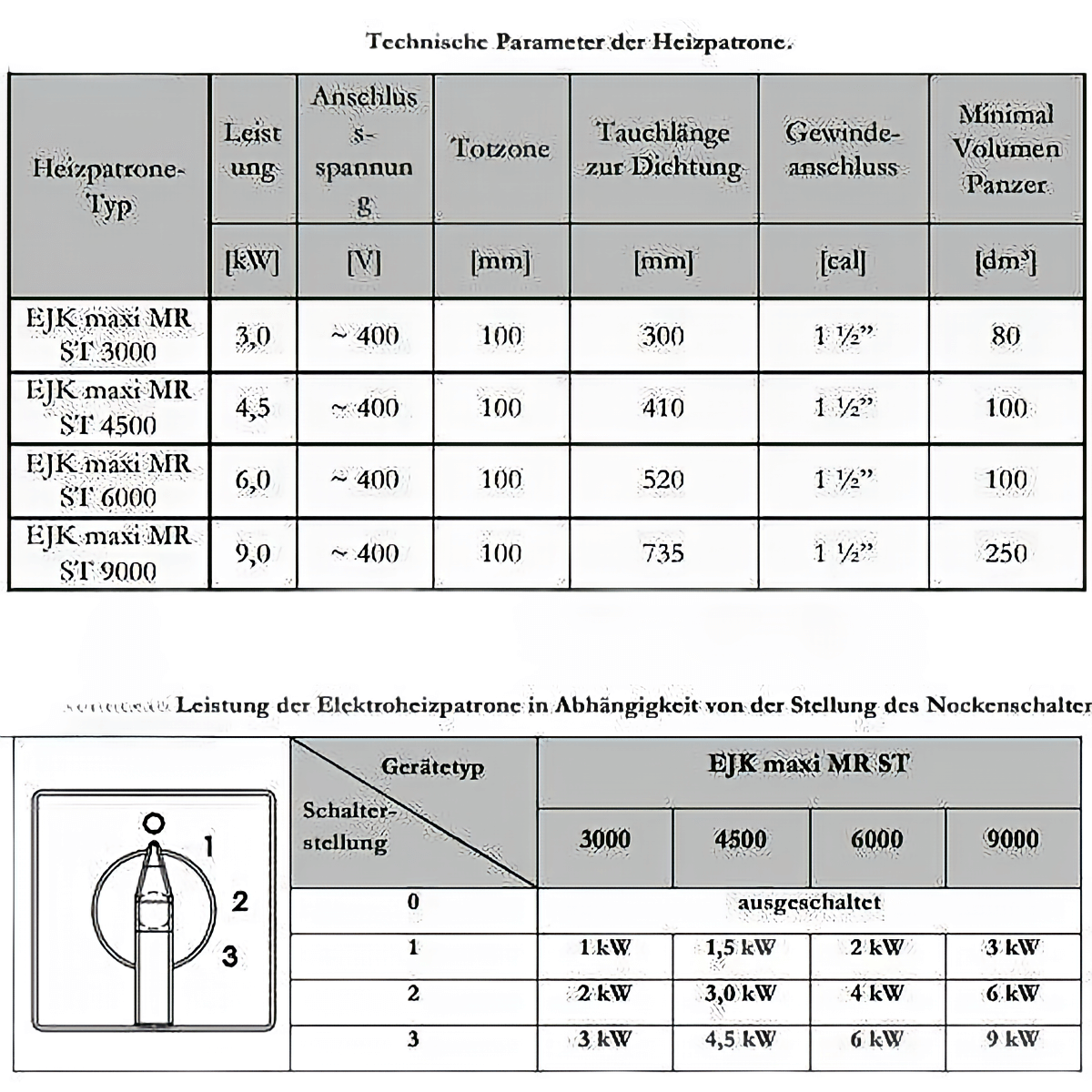Technische Spezifikationen und Leistungdaten für Heizpatrone 6 kW Elektroheizpatrone PV