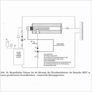 Heizsystemschema für Durchlauferhitzer MDC 230 plus 1.5 kW Heizstab