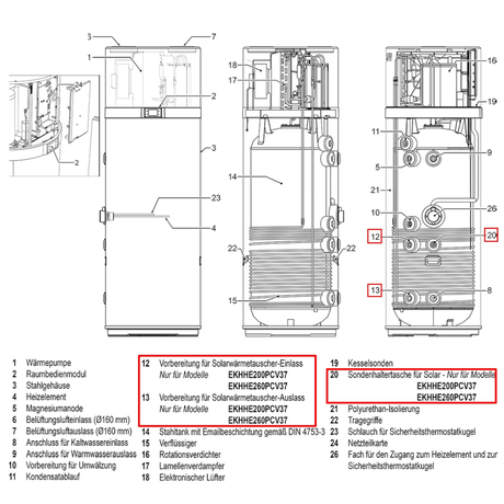 Daikin Altherma M HW 200 – Innovative Warmwasser-Wärmepumpe.