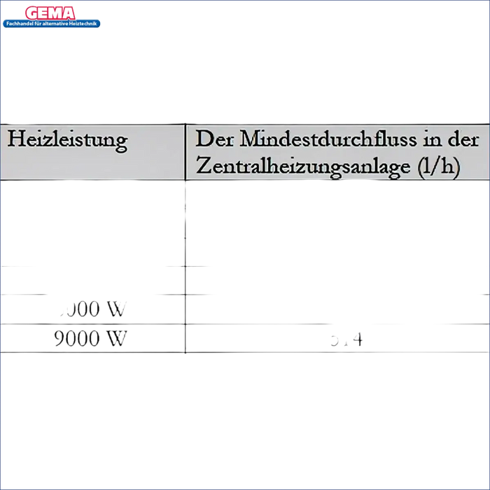 Tabelle zur Heizleistung und Nenndurchflussrate des Durchlauferhitzers MDC 230 plus 2 kW Heizstab