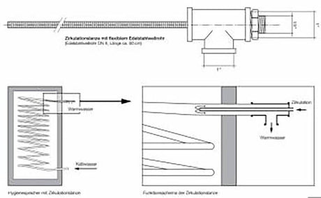 Zirkulationslanze DN8.