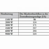 Durchlauferhitzer MDC 400 plus Elektroheizstab 6 kW.