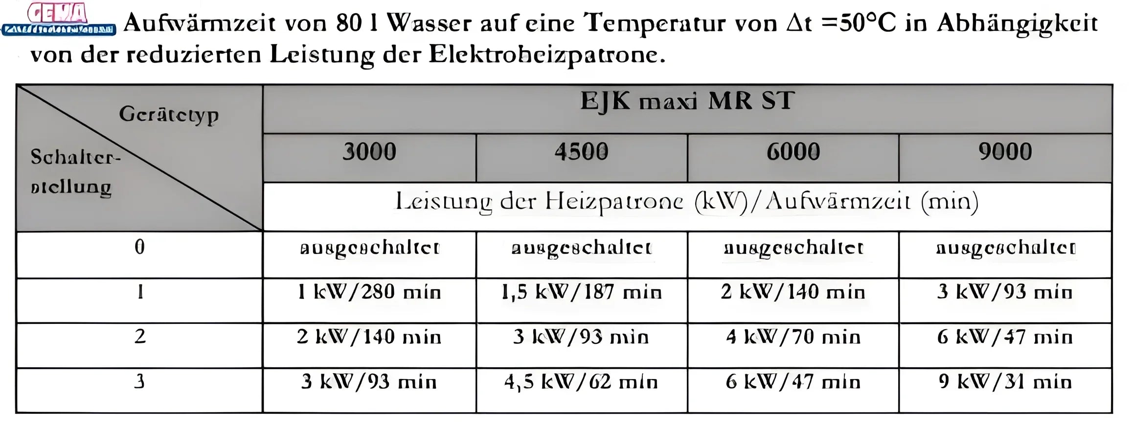 Wassererwärmer Heizstab 9kW mit einstellbarer Heizpatrone, technische Daten, Baureihe EJk Maxi