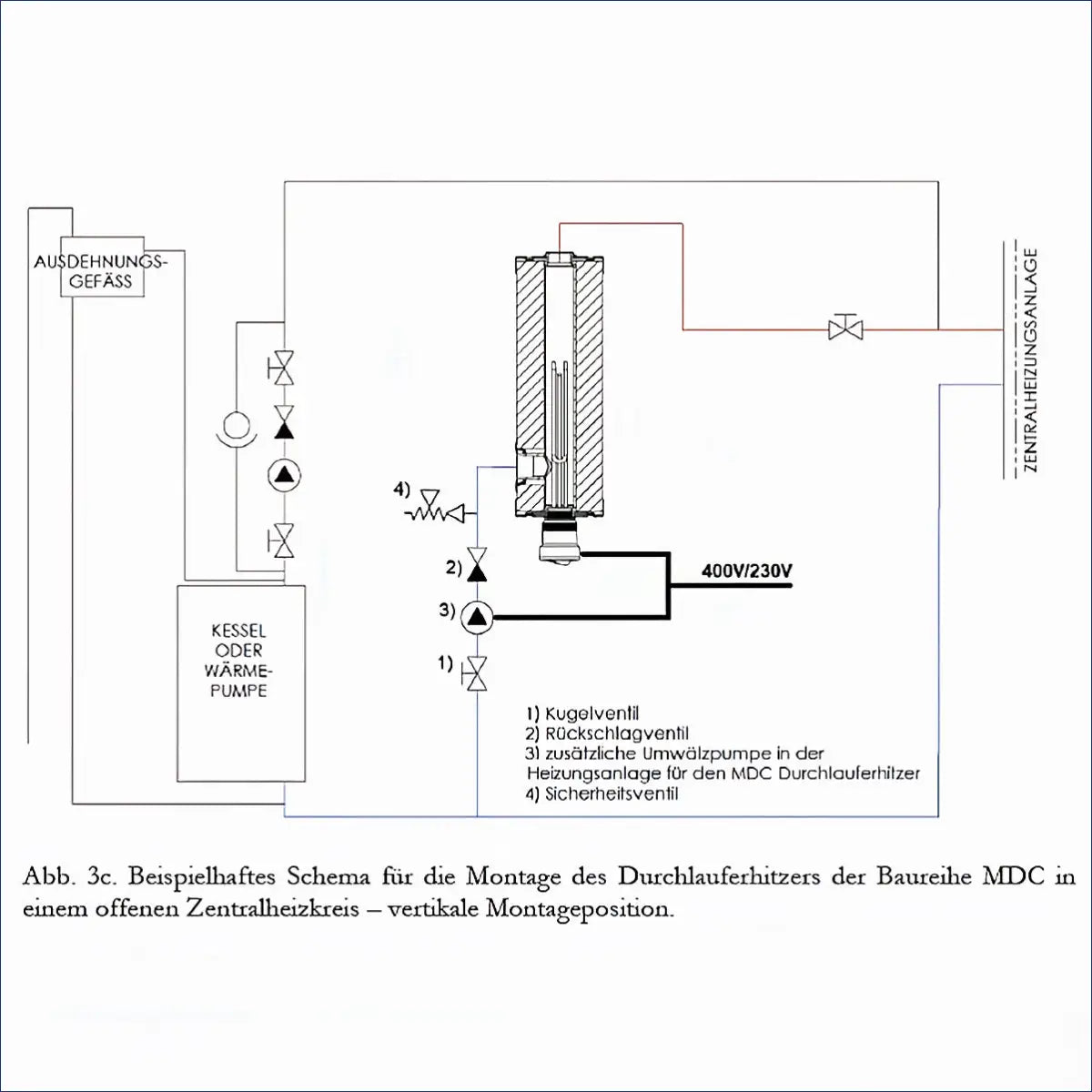 Diagramm eines Wasserheizungssystems für Durchlauferhitzer MDC 230 plus 1.5 kW Heizstab
