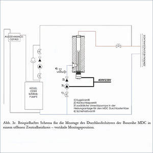 Diagramm eines Wasserheizungssystems für Durchlauferhitzer MDC 230 plus 1.5 kW Heizstab