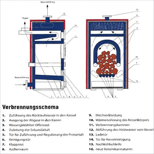 Diagramm eines Verbrennungskessels für den Vergaserkessel Rojek KTP 25 kW