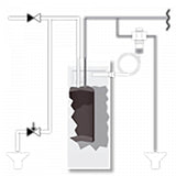 Thermische Ablaufsicherung ¾".