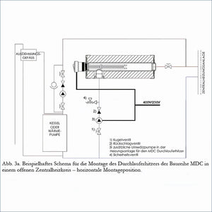 Diagramm des Heizsystems für Durchlauferhitzer MDC 230 plus 1.5 kW Heizstab
