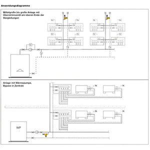 Differenzdruck - Überströmventil - GEMA Shop