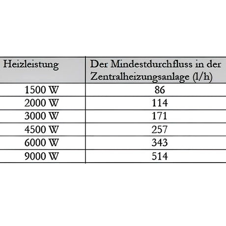 Durchlauferhitzer MDC 230 plus Heizstab 3 kW - GEMA Shop