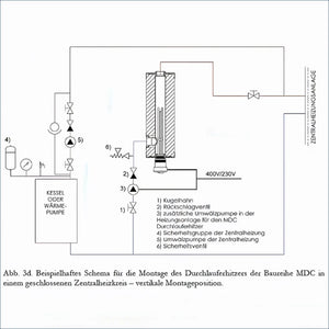 Diagramm des Heizsystems des Durchlauferhitzer MDC 230 plus mit 1,5 kW Heizstab