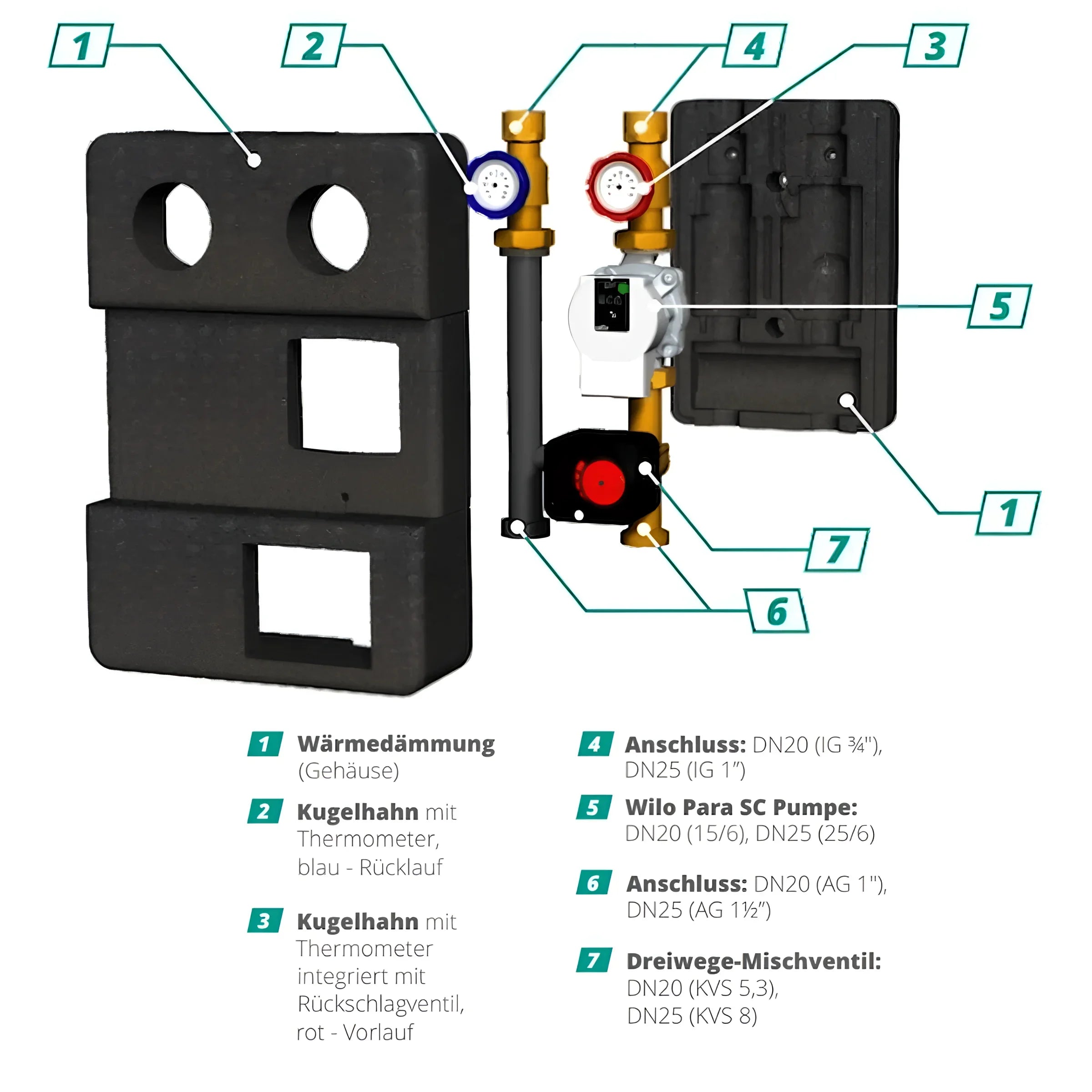 Heating system manifold mit Isolierung für GEMA Pumpengruppe DN25 mit Dreiwege-Mischventil