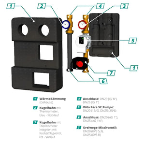 Heating system manifold mit Isolierung für GEMA Pumpengruppe DN25 mit Dreiwege-Mischventil