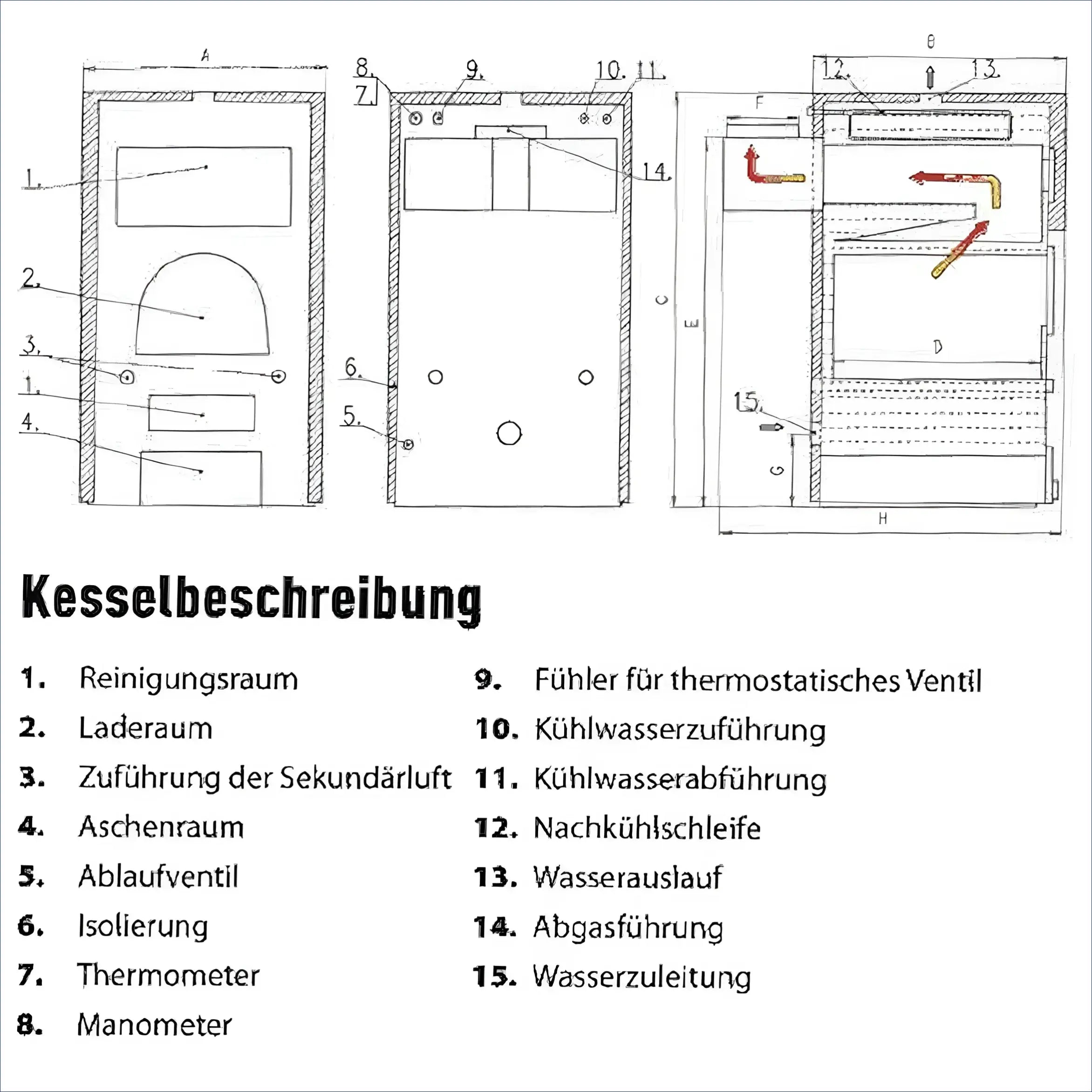 Diagramm des Boilers mit beschrifteten Teilen für Vergaserkessel Rojek KTP 25 kW