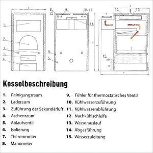 Diagramm des Boilers mit beschrifteten Teilen für Vergaserkessel Rojek KTP 25 kW