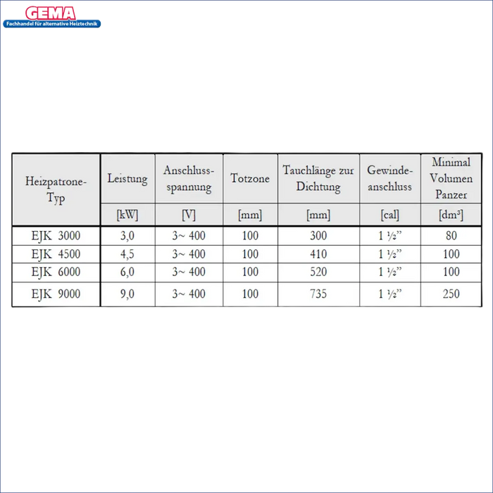 Technische Parameters der Heizpatrone Elektroheizstab 6 kW AG 1 ½“ 400V