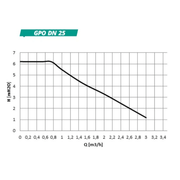 GEMA siurblių grupė DN25 su rutuliniu vožtuvu - GEMA parduotuvė