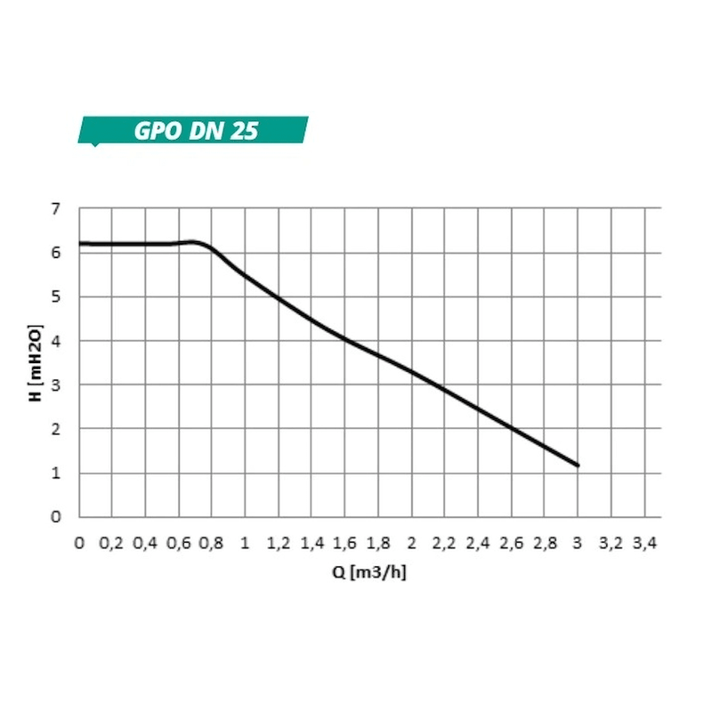 GEMA siurblių grupė DN25 su rutuliniu vožtuvu - GEMA parduotuvė