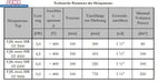 Tabelle Technische Parameter