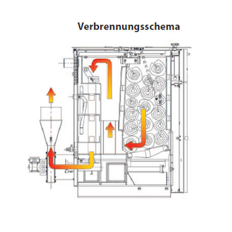 Holzvergaser ROJEK PK BIO 30 – Effizientes Heizen mit festen Brennstoffen 🔥 - GEMA Shop