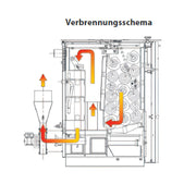 Holzvergaserkessel ROJEK PK BIO 60 kW – Effizient, modern, umweltfreundlich 🌱 - GEMA Shop