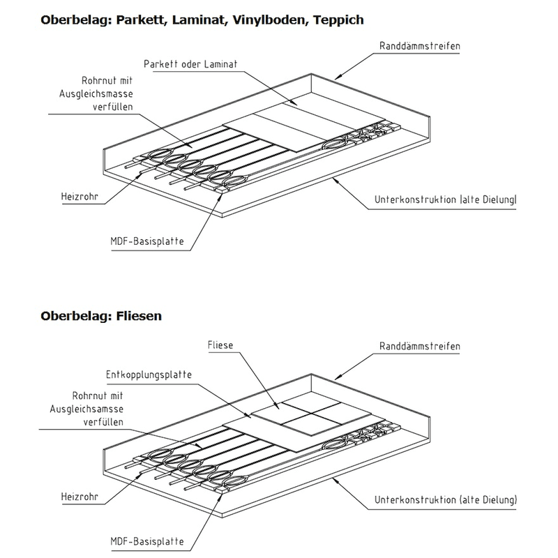 MDF - Pagrindinė plokštė grindų šildymo sistemai 1200x600x18 - GEMA Parduotuvė