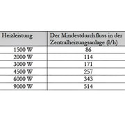 Pamatinis šildymo modulis avariniam šildymui PV srautinis vandens šildytuvas 1 1/2" MDC 230 - GEMA parduotuvė
