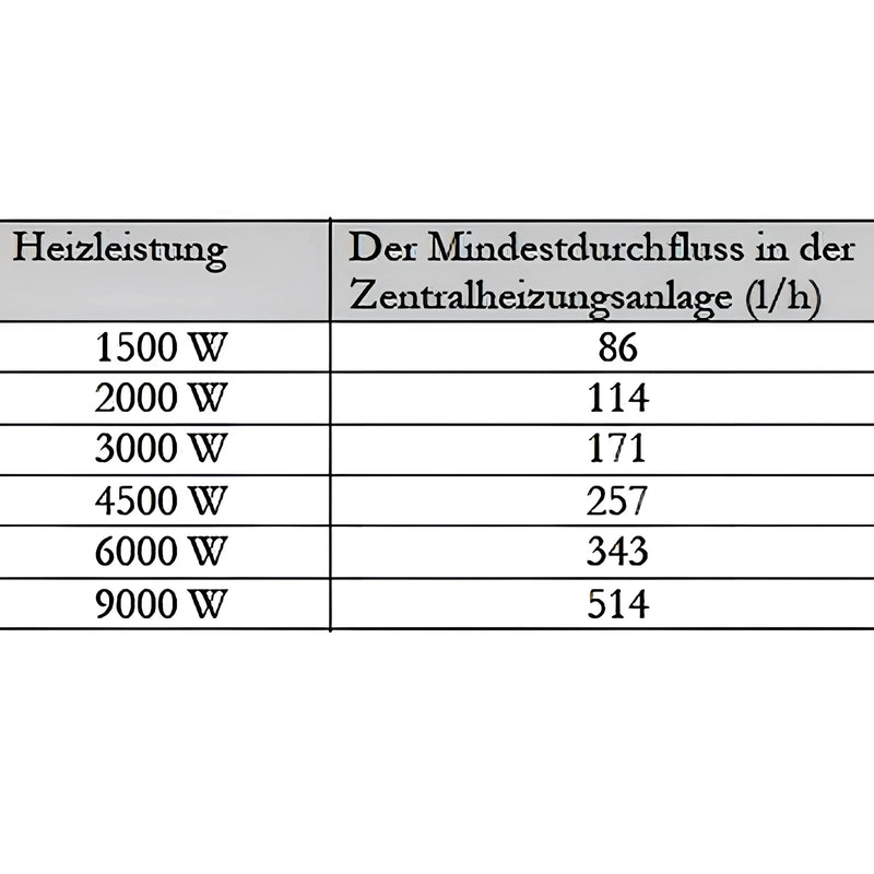 Pamatinis šildymo modulis avariniam šildymui PV srautinis vandens šildytuvas 1 1/2" MDC 230 - GEMA parduotuvė