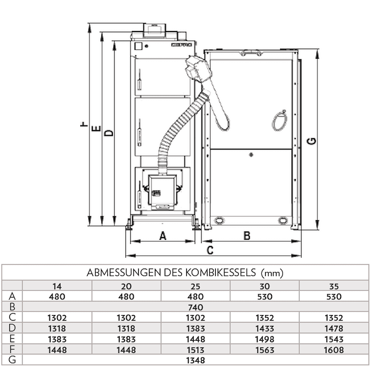 Pelletkessel Defro Komfort Ekopell 25 kW - GEMA Shop