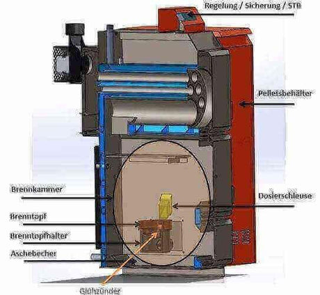 Thermoflux Pelling 25/135 mit Hygienespeicher mit 1 WT - GEMA Shop