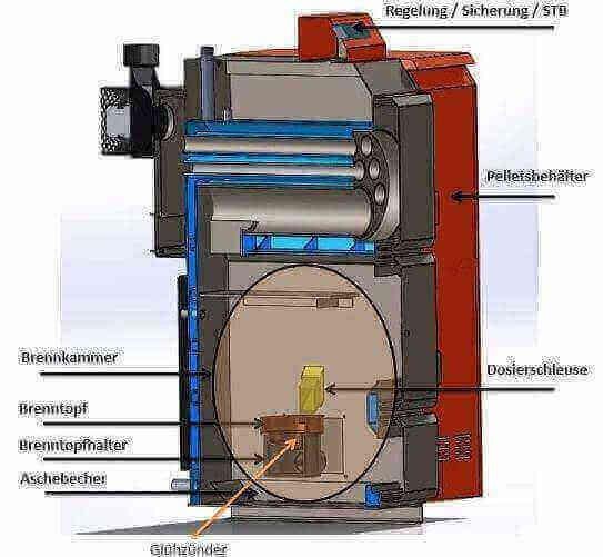 Thermoflux Pelling 35/150 ar bufertvertni bez siltummaiņa - GEMA veikals