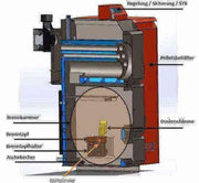 Thermoflux Pelling 50/185 ar bufertvertni bez siltummaini - GEMA veikals