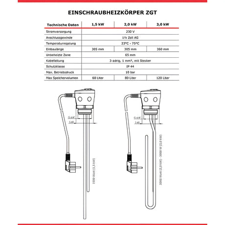 Warmwasserspeicher 120 L mit Incoloy 825 Heizstab 2 kW - GEMA Shop